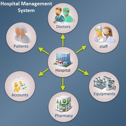 Integrated Patient Management System software